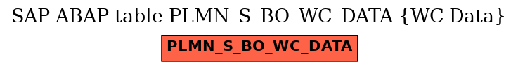 E-R Diagram for table PLMN_S_BO_WC_DATA (WC Data)