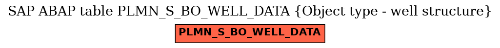 E-R Diagram for table PLMN_S_BO_WELL_DATA (Object type - well structure)