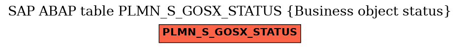 E-R Diagram for table PLMN_S_GOSX_STATUS (Business object status)