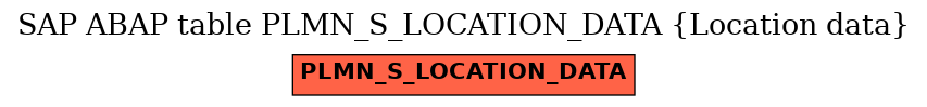 E-R Diagram for table PLMN_S_LOCATION_DATA (Location data)