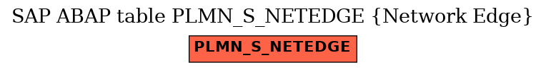 E-R Diagram for table PLMN_S_NETEDGE (Network Edge)