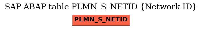 E-R Diagram for table PLMN_S_NETID (Network ID)