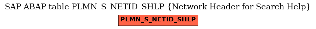 E-R Diagram for table PLMN_S_NETID_SHLP (Network Header for Search Help)
