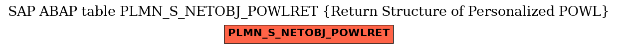 E-R Diagram for table PLMN_S_NETOBJ_POWLRET (Return Structure of Personalized POWL)