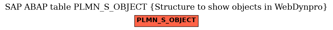 E-R Diagram for table PLMN_S_OBJECT (Structure to show objects in WebDynpro)