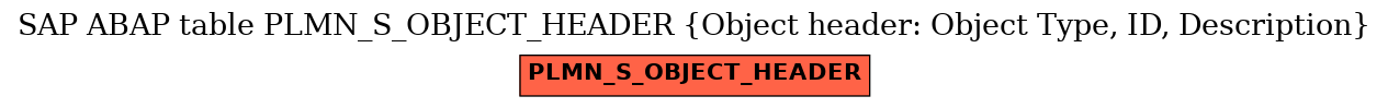 E-R Diagram for table PLMN_S_OBJECT_HEADER (Object header: Object Type, ID, Description)