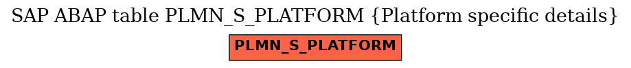 E-R Diagram for table PLMN_S_PLATFORM (Platform specific details)