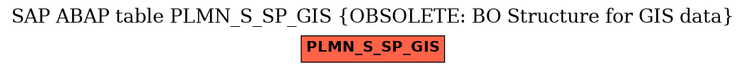 E-R Diagram for table PLMN_S_SP_GIS (OBSOLETE: BO Structure for GIS data)