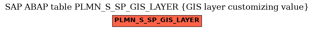 E-R Diagram for table PLMN_S_SP_GIS_LAYER (GIS layer customizing value)