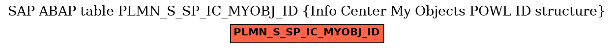 E-R Diagram for table PLMN_S_SP_IC_MYOBJ_ID (Info Center My Objects POWL ID structure)