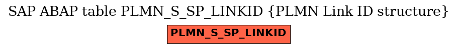 E-R Diagram for table PLMN_S_SP_LINKID (PLMN Link ID structure)