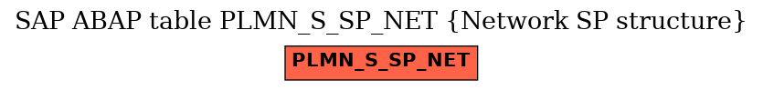 E-R Diagram for table PLMN_S_SP_NET (Network SP structure)