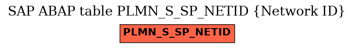 E-R Diagram for table PLMN_S_SP_NETID (Network ID)