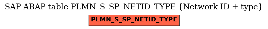 E-R Diagram for table PLMN_S_SP_NETID_TYPE (Network ID + type)