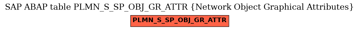 E-R Diagram for table PLMN_S_SP_OBJ_GR_ATTR (Network Object Graphical Attributes)