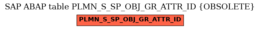 E-R Diagram for table PLMN_S_SP_OBJ_GR_ATTR_ID (OBSOLETE)