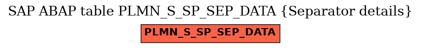 E-R Diagram for table PLMN_S_SP_SEP_DATA (Separator details)