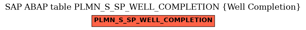 E-R Diagram for table PLMN_S_SP_WELL_COMPLETION (Well Completion)