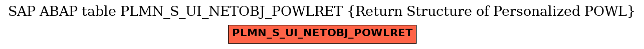 E-R Diagram for table PLMN_S_UI_NETOBJ_POWLRET (Return Structure of Personalized POWL)