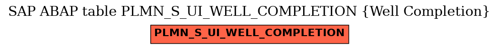 E-R Diagram for table PLMN_S_UI_WELL_COMPLETION (Well Completion)