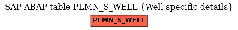 E-R Diagram for table PLMN_S_WELL (Well specific details)