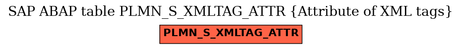 E-R Diagram for table PLMN_S_XMLTAG_ATTR (Attribute of XML tags)