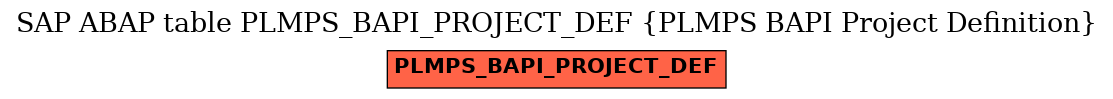 E-R Diagram for table PLMPS_BAPI_PROJECT_DEF (PLMPS BAPI Project Definition)