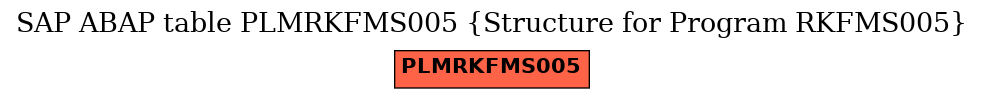 E-R Diagram for table PLMRKFMS005 (Structure for Program RKFMS005)