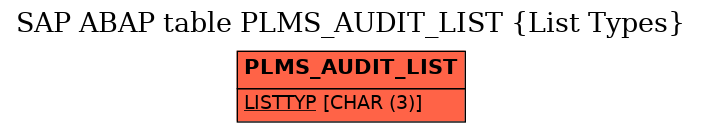 E-R Diagram for table PLMS_AUDIT_LIST (List Types)