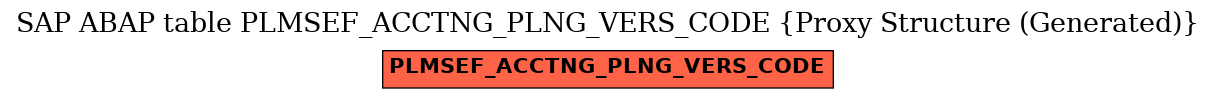 E-R Diagram for table PLMSEF_ACCTNG_PLNG_VERS_CODE (Proxy Structure (Generated))