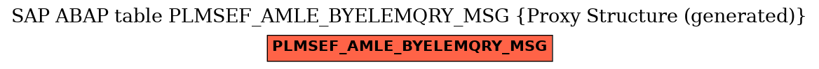 E-R Diagram for table PLMSEF_AMLE_BYELEMQRY_MSG (Proxy Structure (generated))