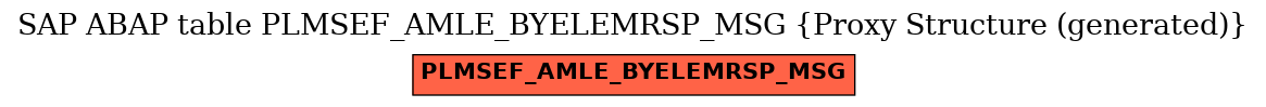 E-R Diagram for table PLMSEF_AMLE_BYELEMRSP_MSG (Proxy Structure (generated))