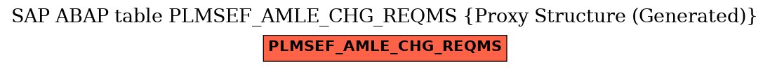 E-R Diagram for table PLMSEF_AMLE_CHG_REQMS (Proxy Structure (Generated))