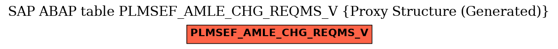 E-R Diagram for table PLMSEF_AMLE_CHG_REQMS_V (Proxy Structure (Generated))