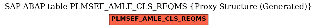 E-R Diagram for table PLMSEF_AMLE_CLS_REQMS (Proxy Structure (Generated))