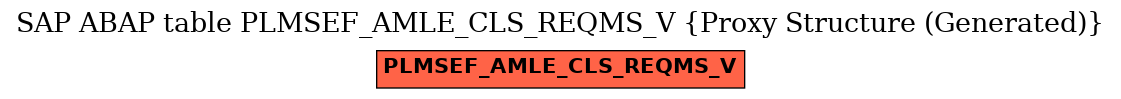 E-R Diagram for table PLMSEF_AMLE_CLS_REQMS_V (Proxy Structure (Generated))