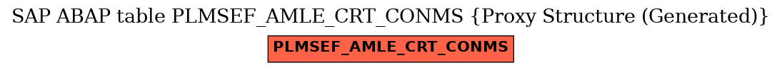 E-R Diagram for table PLMSEF_AMLE_CRT_CONMS (Proxy Structure (Generated))