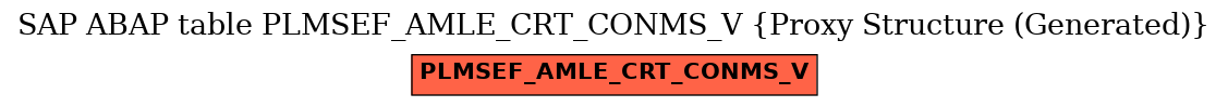 E-R Diagram for table PLMSEF_AMLE_CRT_CONMS_V (Proxy Structure (Generated))