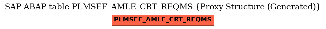 E-R Diagram for table PLMSEF_AMLE_CRT_REQMS (Proxy Structure (Generated))