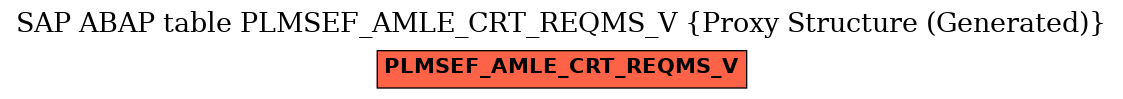 E-R Diagram for table PLMSEF_AMLE_CRT_REQMS_V (Proxy Structure (Generated))