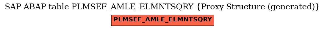 E-R Diagram for table PLMSEF_AMLE_ELMNTSQRY (Proxy Structure (generated))