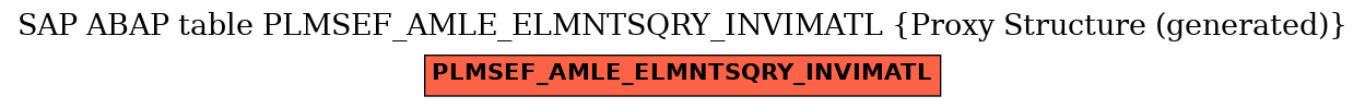 E-R Diagram for table PLMSEF_AMLE_ELMNTSQRY_INVIMATL (Proxy Structure (generated))
