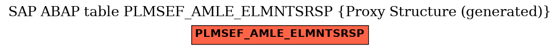 E-R Diagram for table PLMSEF_AMLE_ELMNTSRSP (Proxy Structure (generated))