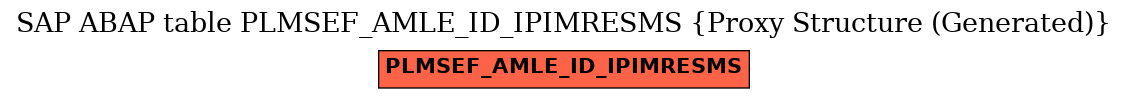 E-R Diagram for table PLMSEF_AMLE_ID_IPIMRESMS (Proxy Structure (Generated))