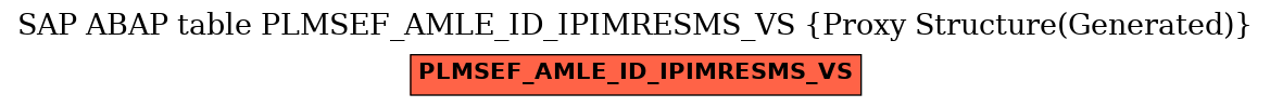 E-R Diagram for table PLMSEF_AMLE_ID_IPIMRESMS_VS (Proxy Structure(Generated))