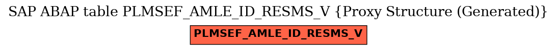 E-R Diagram for table PLMSEF_AMLE_ID_RESMS_V (Proxy Structure (Generated))