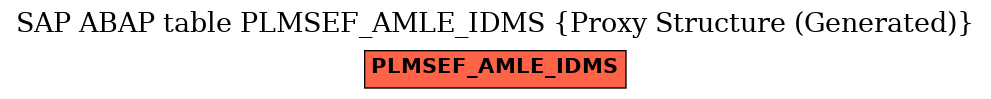 E-R Diagram for table PLMSEF_AMLE_IDMS (Proxy Structure (Generated))