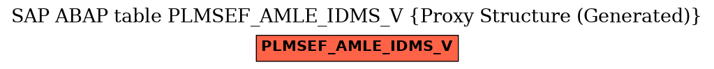 E-R Diagram for table PLMSEF_AMLE_IDMS_V (Proxy Structure (Generated))