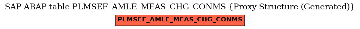 E-R Diagram for table PLMSEF_AMLE_MEAS_CHG_CONMS (Proxy Structure (Generated))