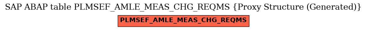 E-R Diagram for table PLMSEF_AMLE_MEAS_CHG_REQMS (Proxy Structure (Generated))